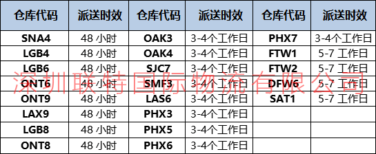 聯(lián)特最新派送時(shí)效